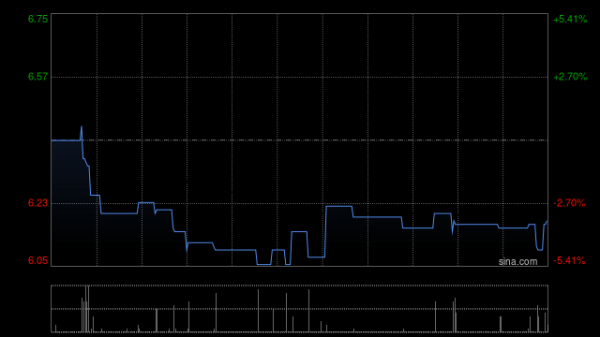 股票怎么配资10倍杠杆 百奥赛图-B早盘涨超11% 与SOTIO达成多靶点抗体合作协议