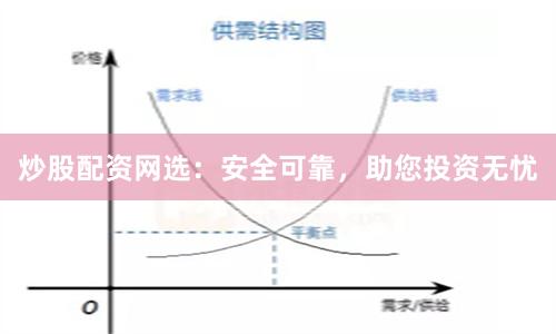 炒股配资网选：安全可靠，助您投资无忧