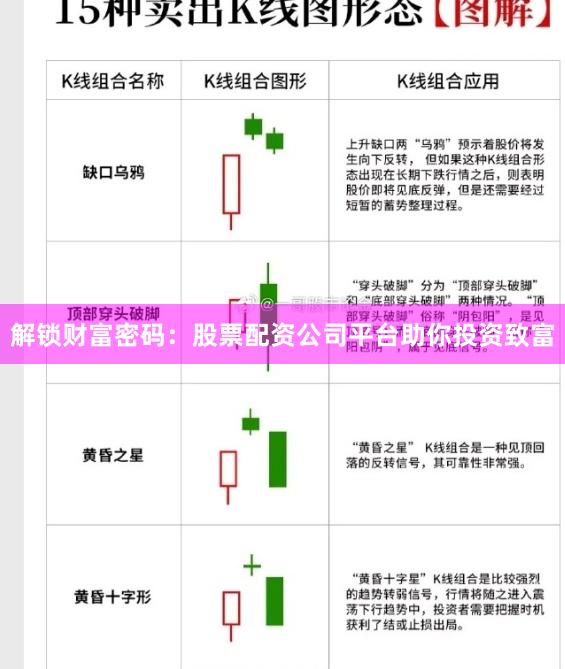 解锁财富密码：股票配资公司平台助你投资致富
