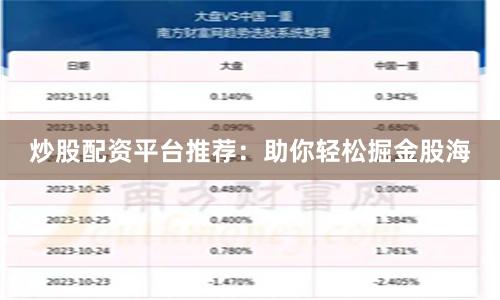 炒股配资平台推荐：助你轻松掘金股海